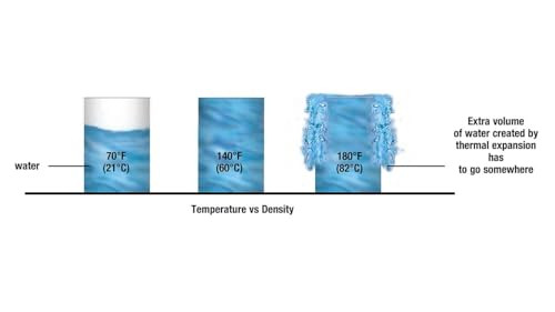 Watts 0067371 PLT-12 Potable Water Expansion Tank, 4.5 Gallon Tank