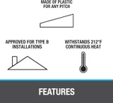 Oatey 14051 Roof Flashing 1.25 to 3in. Pipe