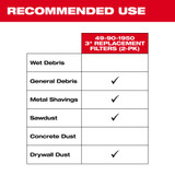 Milwaukee 49-90-1950 3" Replacement Dry Filters for M12 Compact Vacuum (2 Pack)