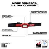 Milwaukee 2103 Alkline Led Flood Headlamp