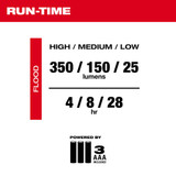 Milwaukee 2103 Alkline Led Flood Headlamp