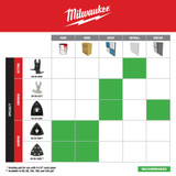 Milwaukee 49-25-2001 Milwaukee OPEN-LOK 3-1/2" TRIANGLE SANDING PAD 1PK
