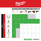 Milwaukee 49-25-2221 Milwaukee OPEN-LOK 3-IN-1 MULTI-CUTTER SCRAPER BLADE 1PK