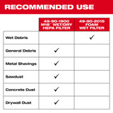 Milwaukee 49-90-2015 Foam Wet Filter