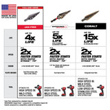 Milwaukee 48-89-9201 #1 Step Drill Bit, 1/8 in. - 1/2 in. x 1/32 in.