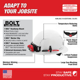 Milwaukee 48-73-1207 Green Full Brim Vented Hard Hat w/4pt Ratcheting Suspension - Type 1, Class C