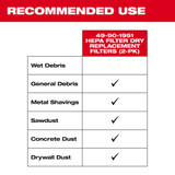 Milwaukee 49-90-1951 HEPA Dry Filter Kit (2-Pack) - M18 Compact Vacuum