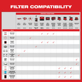 Milwaukee 49-90-1951 HEPA Dry Filter Kit (2-Pack) - M18 Compact Vacuum