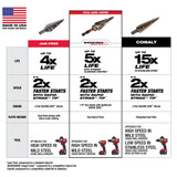 Milwaukee 48-89-9242 Shockwave Impact Duty Step Bit #2 3/16 - 1/2 in.