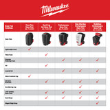 Milwaukee 48-73-6030 Performance Knee Pad