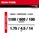 Milwaukee 2161-21 USB Rechargeable 1100L Twist Focus Flashlight