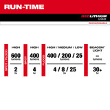 Milwaukee 2116-21 USB Rechargeable BEACON Hard Hat Light