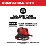 Milwaukee 5261-DE Vacuum Assisted Dust Extractor