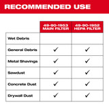 Milwaukee 49-90-1952 HEPA Filter