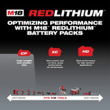 Milwaukee 48-11-1820 M18 REDLITHIUM 2.0Ah Compact Battery Pack