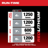 Milwaukee 2354-20 M18 Search Light