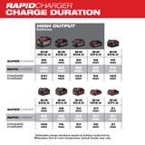 Milwaukee 48-59-1802 M18 Dual Bay Simultaneous Rapid Charger