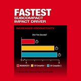 Milwaukee 3453-20 M12 FUEL 1/4" Hex Impact Driver