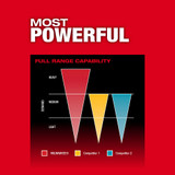 Milwaukee 2953-20 M18 FUEL 1/4" Hex Impact Driver