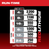 Milwaukee 2144-20 M18 RADIUS Compact Site Light with Flood Mode