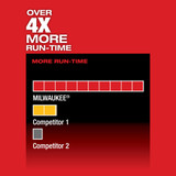 Milwaukee 2520-20 M12 FUEL HACKZALL Reciprocating Saw