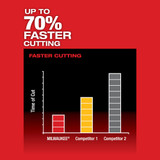 Milwaukee 2520-21XC M12 FUEL HACKZALL Reciprocating Saw Kit