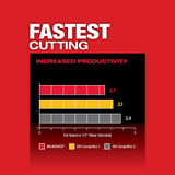 Milwaukee 2880-20 M18 FUEL 4-1/2" / 5" Grinder Paddle Switch, No-Lock