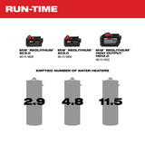 Milwaukee 2771-20 M18 Transfer Pump