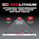 Milwaukee 48-11-1852 M18 REDLITHIUM XC 5.0Ah Extended Capacity Battery Pack (2 Piece)