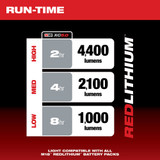 Milwaukee 2145-20 M18 RADIUS LED Compact Site Light