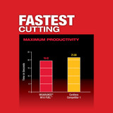 Milwaukee 2829-20 M18 FUEL Compact Band Saw