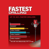 Milwaukee 2865-20 M18 FUEL 7/16 in. Hex Utility HTIW w/ ONE-KEY