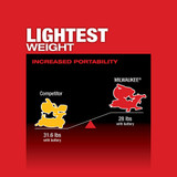 Milwaukee 2733-21 M18 FUEL 7-1/4 in. Dual Bevel Sliding Compound Miter Saw Kit