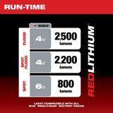 Milwaukee 2122-20 M18 Utility Bucket Light