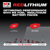 Milwaukee MXFC-2XC MX FUEL XC406 Battery/Charger Expansion Kit
