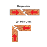 Freud 99-034 2-3/4" (Dia.) Lock Miter Bit