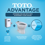 Toto Tornado Flush Commercial Flushometer Wall-Mounted Toilet With Cefiontect, Elongated, Cotton White - CT728CUG#01