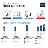 Grohe Blue 64508001 Filter Head in Grohe Chrome