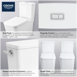 Grohe Eurocube 39662000 Two-piece Right Height Elongated Toilet with seat, Left-Hand Trip Lever in Grohe Alpine White