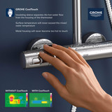 Grohe Euphoria 26728000 CoolTouch Thermostatic Shower System in Grohe Chrome