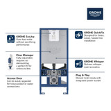 Grohe Rapid Sl 39602000 Rapid SLX 2" x 6" In-Wall Carrier