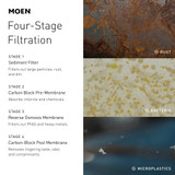 Moen 4 Stage Under Sink Reverse Osmosis Advanced Water Filtration System - F9900