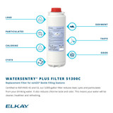 Elkay WaterSentry Replacement Filter (Bottle Fillers & Liv Pro)