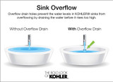 Kohler K-20212-0 Iron Plains Trough Rectangle Bathroom Sink, White