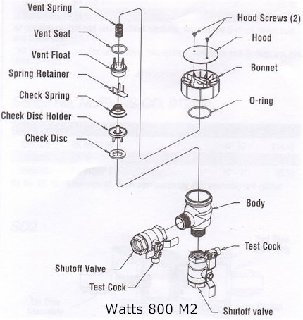 Watts 0886034 Bonnet Assembly Kit for 800M2 PVB 1-1/4 to 2 Inch
