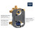 Grohe Grohsafe 35117000 GROHSAFE 3.0 PRESSURE BALANCE VALVE WITH INTEGRATED DIVERTER