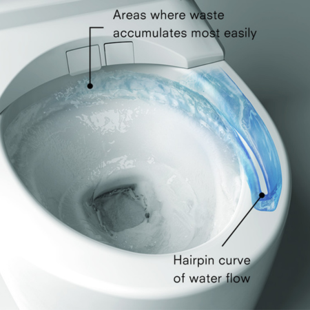 Tornado Flush System