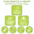 Melatonin - 100% PURE Powder - Bulk Pack