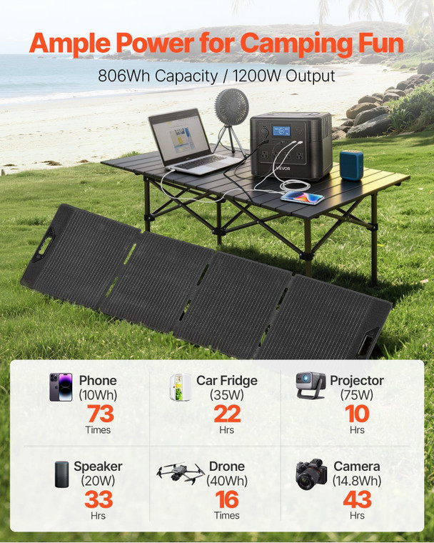  Portable Power Station with 200W Solar Panel, 1200W Solar Generator Power Station, 806Wh LiFePO4 B E415-DXCNDYTJ12004XZMT001V1