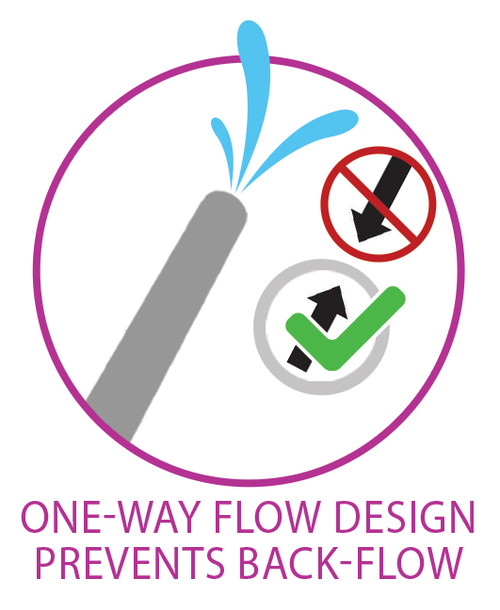 Cloud 9 Health & Wellness Deluxe Enema Douche W/ Rechargeable Sprinkler Pump &